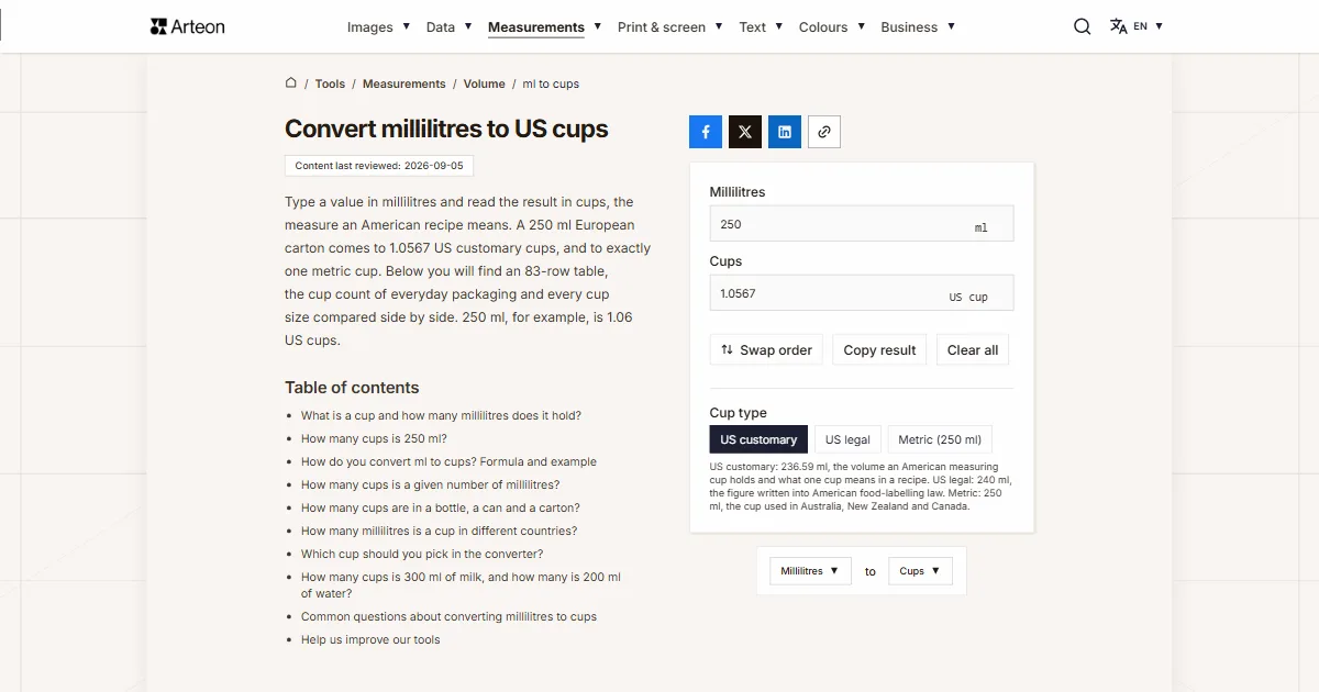 Arteon free tool screenshot: Convert millilitres to US cups
